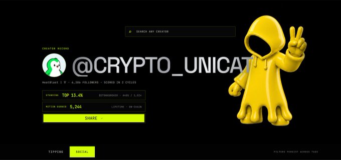 A webpage displays the username '@CRYPTO_UNICAT' alongside a yellow 3D character in a hoodie making a peace sign, with stats like 'TOP 13.4%' and '5,244' and a 'SHARE' button visible.