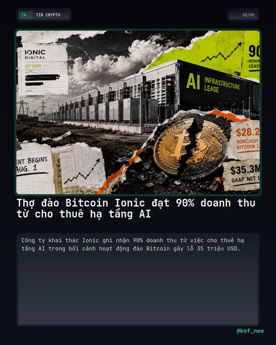 Vietnamese crypto news graphic titled 'Thợ đào Bitcoin Ionic đạt 90% doanh thu từ cho thuê hạ tầng AI' (Ionic Bitcoin miners earn 90% revenue from AI infrastructure leasing), mentioning $28.2M Bitcoin and $35.3M GAAP net.