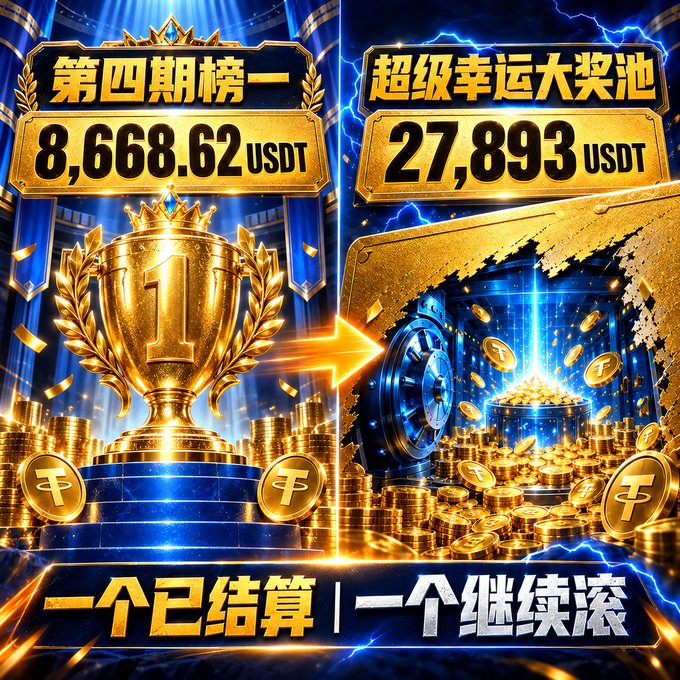 A promotional graphic with Chinese text comparing two prize pools: 第四期榜一 with 8,668.62 USDT and 超级幸运大奖池 with 27,893 USDT, featuring gold trophies and coins.