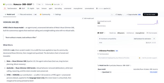 The image shows the Hugging Face model page for "Homura-30B-GGUF" by hyrelabs, a tool-calling variant of Meta's uncensored Muse Glimmer 30B agent model, displaying 369 downloads last month with options to deploy or copy to bucket. The post celebrates surpassing 380+ downloads on this first open uncensored model, teasing an upcoming MLX version.