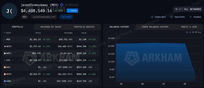 The image shows an information screen for a trading bot that has been running attacks on cryptocurrency exchanges such as JaredFromSubway, resulting in users losing money. The bot targets trades where it can sell at a lower price than the buy price before getting caught by the users. The bot is able to detect these transactions and execute them, leading to a significant amount of money being taken from the affected users. The bot's actions have caused a loss for its users due to their lack of awareness about potential attacks or protection measures.