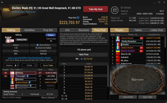 A GGPoker lobby showing the 'Golden Week #9' $1,100 Great Wall Deepstack tournament with a $223,703.97 prize pool, currently on break with 419 of 60000 players remaining and a payout distribution led by a $29,869.44 top prize.