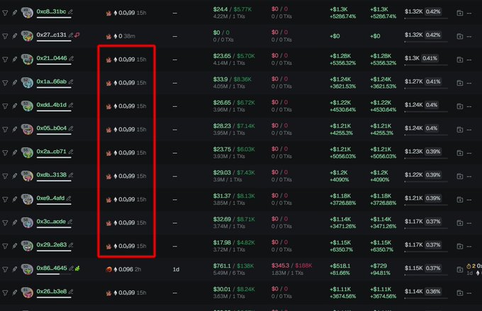 The image shows a list of cryptocurrency token holders, with a red box highlighting that nearly all top holders—including addresses like 0x21..., 0x1a..., 0x6d..., 0x24..., and several others—each hold exactly 0.99 $NOOT tokens, illustrating the bundled wallet pattern referenced in the post about the coin (CA 0xa59C...598).