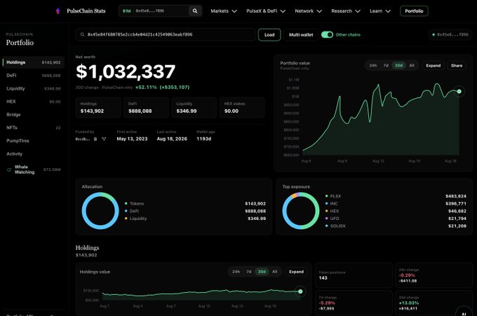 The image displays a PulseChain Stats Portfolio dashboard showing a total net worth of $1,032,337 with a 52.11% 30-day gain ($353,107), featuring holdings in Tokens ($143,902), DeFi ($588,088), Liquidity ($346.99), and HEX stakes (50.00), along with a 30-day portfolio value chart and allocation breakdowns. This corresponds to the post's announcement of the new full stack PulseChain portfolio tracker beta release with multi-chain and multi-wallet support, portfolio PNL, and holdings PNL features.