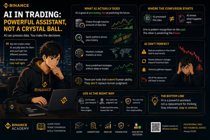 A Binance Academy infographic titled "AI in Trading: Powerful Assistant, Not a Crystal Ball" features an illustrated trader at a laptop and breaks down what AI actually does (processing data, spotting patterns, monitoring markets, running strategies) versus common misconceptions, noting that AI is imperfect and "extending human ability" rather than replacing judgment. The image visually reinforces the post's message that most traders only half understand AI's true role, emphasizing that AI is a data-processing tool for pattern recognition—not a future-predicting crystal ball.