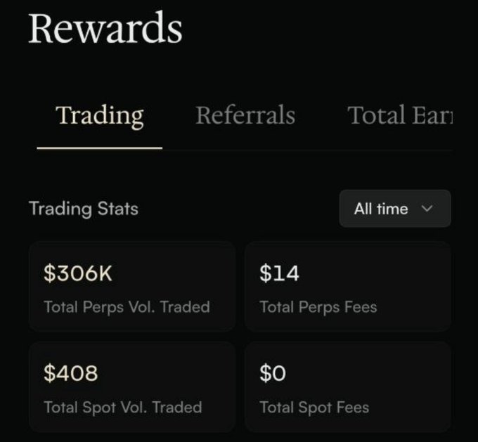 A Rewards dashboard screen showing Trading statistics including $306K Total Perps Volume Traded, $14 Total Perps Fees, $408 Total Spot Volume Traded, and $0 Total Spot Fees, all-time view.