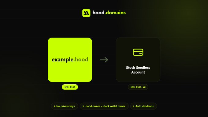 A promotional graphic for hood.domains showing 'example.hood' converting to a 'Stock Seedless Account' with features listed as 'No private keys', '.hood owner = stock wallet owner', and 'Auto dividends'.