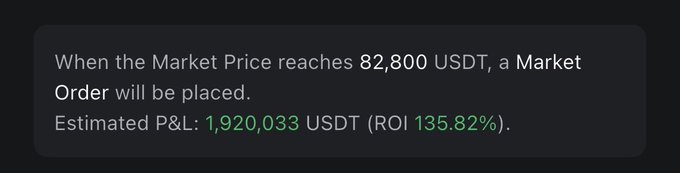 A trading interface displays an estimated profit of 1,920,033 USDT (ROI 135.82%) on a long position, with a trigger to place a market order when the price reaches 82,800 USDT, illustrating the $1.9 million payout expected if BTC hits that level.