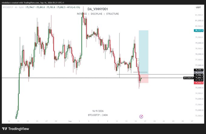 A TradingView BTCUSDT 4-hour candlestick chart created by vixidolaz on Sep 16, 2024, showing recent price action around $75,892 with annotations including 'PATIENCE | DISCIPLINE | STRUCTURE' and highlighted supply/demand zones.