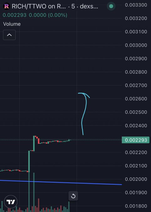 A cryptocurrency trading chart for the RICH/TTWO token pair on dexscreener, showing the price at 0.002293 with an upward blue trend line drawn on the dark background.