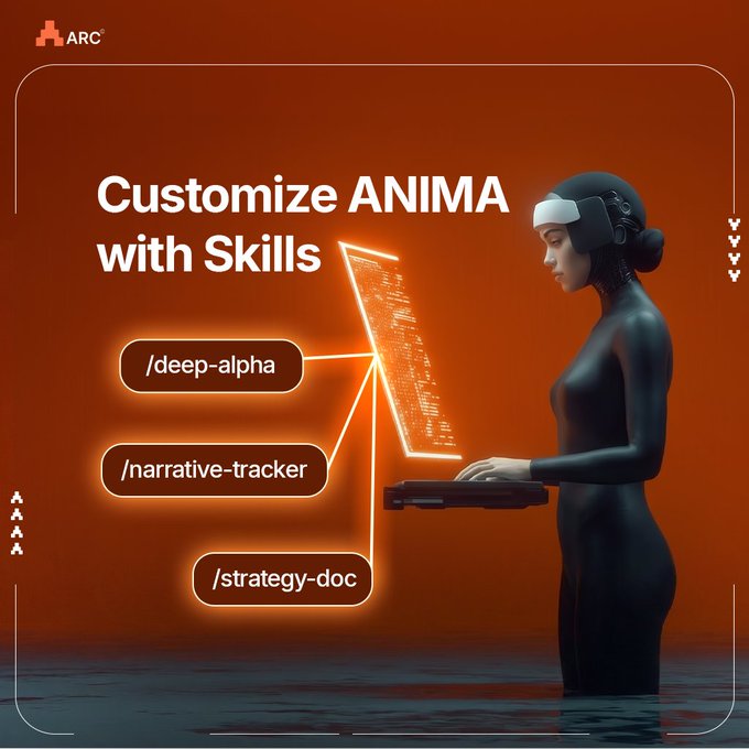 A promotional graphic for ARC showing a dark figure in a VR headset using a holographic interface, with the text 'Customize ANIMA with Skills' alongside options for '/deep-alpha', '/narrative-tracker', and '/strategy-doc'.