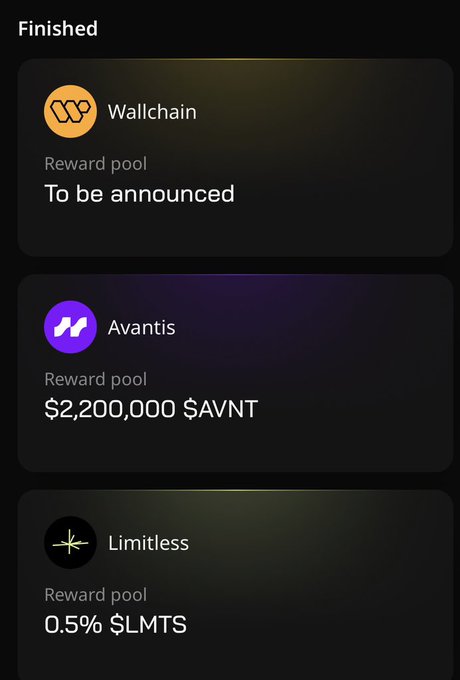 A dark-themed "Finished" campaigns list displays three completed projects: Wallchain (Reward pool: To be announced), Avantis ($2,200,000 $AVNT), and Limitless (0.5% $LMTS), with the Wallchain entry corresponding to the post's mention of the recently concluded campaign whose reward details have not yet been disclosed.
