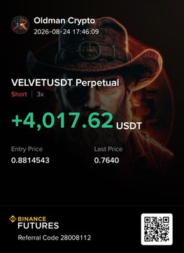 A Binance Futures trading screenshot from "Oldman Crypto" dated 2026-08-24 shows a VELVETUSDT Perpetual short position with 3x leverage yielding +4,017.62 USDT profit, entered at 0.8814543 and closed at 0.7640—visually confirming the post's claim of VELVET dumping over 10% in an hour, as the short trader profited from the price decline.