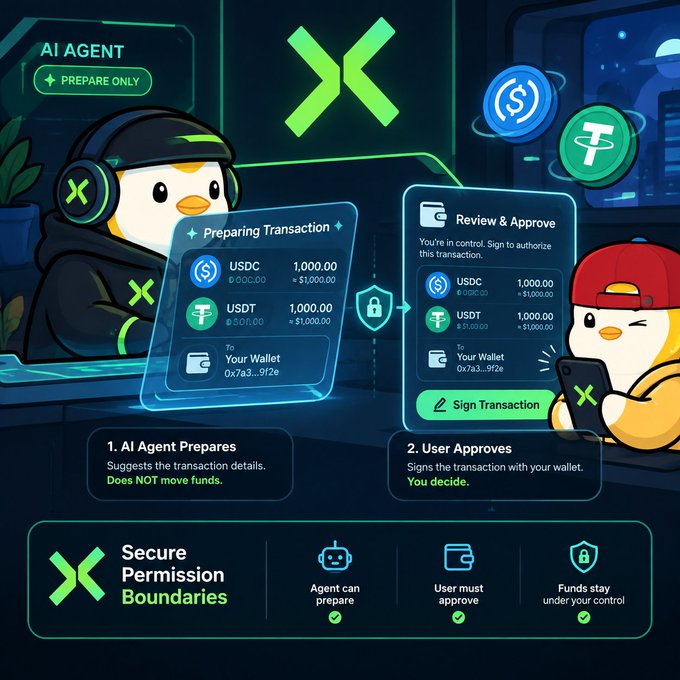 An infographic for an AI Agent cryptocurrency feature showing a penguin mascot, with sections detailing how the agent 'PREPARE ONLY' suggests transactions and the user must approve, featuring USDC and USDT tokens.