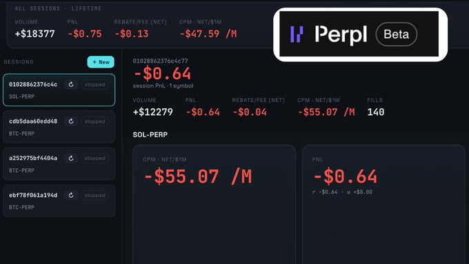 A Perpl dashboard displays early trading session results showing a SOL-PERP account with a volume of +$12,279, PNL of -$0.64, and a CPM of -$55.07/M across 140 fills, aligning with the post's announcement of a newly launched bot achieving roughly $12,000 in volume with under $1.10 in losses.