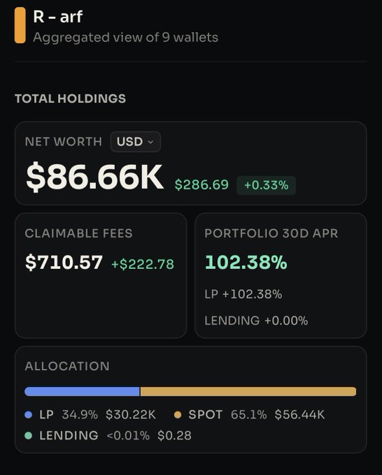A financial dashboard titled 'R - arf' showing an aggregated view of 9 wallets, with a Net Worth of $86.66K, Claimable Fees of $710.57, and a Portfolio 30D APR of 102.38%.