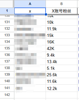 A spreadsheet screenshot displays a column labeled 'X账号粉丝' (X account followers) with values ranging from 5.1k to 42K.