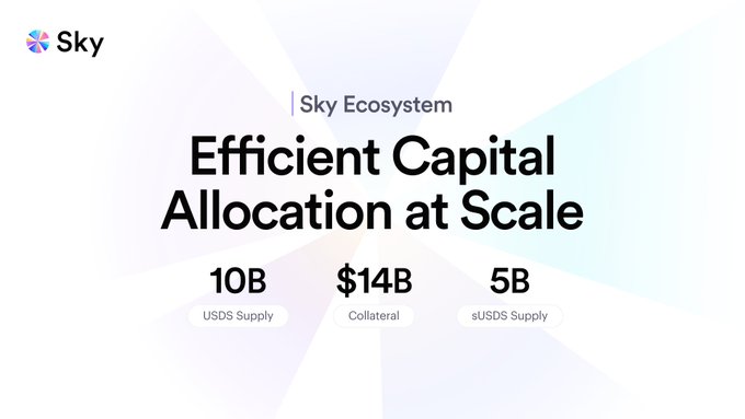 A marketing graphic for Sky Ecosystem titled 'Efficient Capital Allocation at Scale', displaying key metrics: 10B USDS Supply, $14B Collateral, and 5B sUSDS Supply.