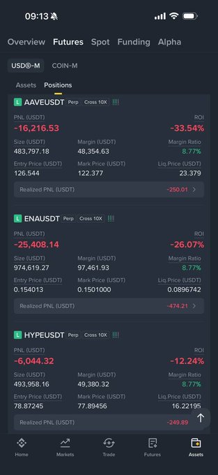 A mobile trading app screenshot shows futures positions in USDⓈ-M with significant losses for AAVE, ENA, and HYPE in USDT.