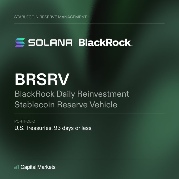 A promotional graphic for "BRSRV" (BlackRock Daily Reinvestment Stablecoin Reserve Vehicle) on Solana, noting a portfolio of U.S. Treasuries with 93 days or less maturity.