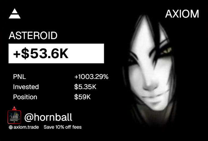 A promotional graphic from AXIOM (axiom.trade) showcases a trader named @hornball's successful "ASTEROID" position, displaying a profit of +$53.6K with a PNL of +1003.29%, an invested amount of $5.35K, and a position value of $59K, alongside a stylized grayscale portrait. The image aligns with the caption celebrating the trader's profitable "long" bet made a week prior, highlighting the substantial 10x return achieved despite wishing for a higher limit order.