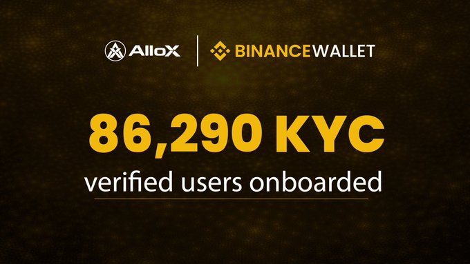A promotional graphic featuring the AlloX and Binance Wallet logos with text reading '86,290 KYC verified users onboarded' on a dark background.