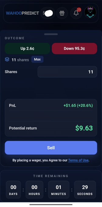 A WAHOOPREDICT trading app interface shows a position with 11 shares, displaying a PnL of +$1.65 (+20.6%), a potential return of $9.63, and a countdown timer.