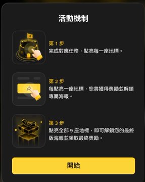 A dark-themed Chinese tutorial screen titled '活動機制' (Activity Mechanism) explaining a 3-step process to earn rewards, ending with a yellow '開始' (Start) button.