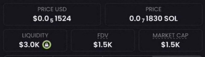 The image displays a dark-themed dashboard showing a cryptocurrency token's metrics, with a price of $0.01524 USD (0.01830 SOL), liquidity of $3.0K, and both FDV and Market Cap at $1.5K. The accompanying post references the token's low market cap ($1.5K) to promote it as a potential memecoin opportunity, urging viewers to comment "CA" for the contract address.