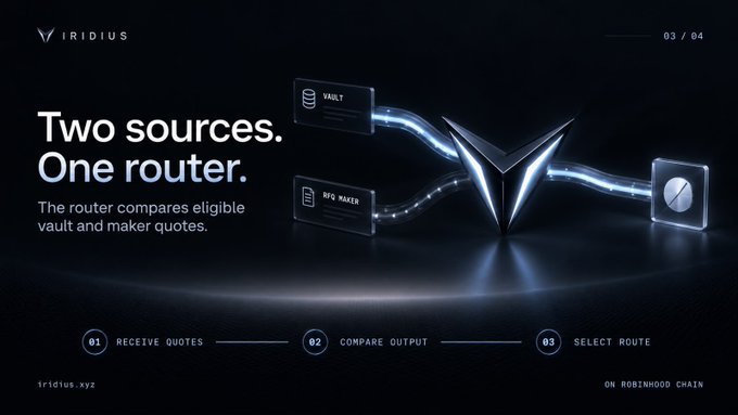A dark-themed presentation slide for 'IRIDIUS' features the text 'Two sources. One router. The router compares eligible vault and maker quotes,' with diagrams showing VAULT and MFG MAKER connecting to a router, and steps '01 RECEIVE QUOTES,' '02 COMPARE OUTPUT,' and '03 SELECT ROUTE' at the bottom, labeled 'ON ROBINHOOD CHAIN' at iridius.xyz.