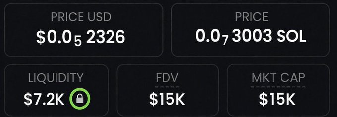 The image shows a crypto token statistics panel displaying a Price USD of $0.05 with 2326 listed, Price of 0.0073003 SOL, Liquidity of $7.2K (locked), FDV of $15K, and Market Cap of $15K, likely representing one of the low-liquidity microcap tokens referenced in the post's promised high-multiplier returns.