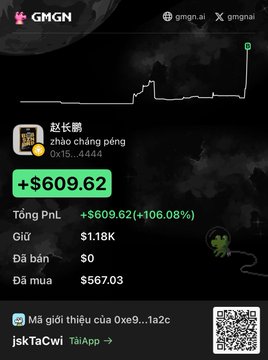 A screenshot from GMGN shows a profit of +$609.62 (+106.08%) on the token "赵长鹏 zhao chang peng" (0x15...4444), reflecting the user's spontaneous decision to ape into the trade after waking up to sudden market action.