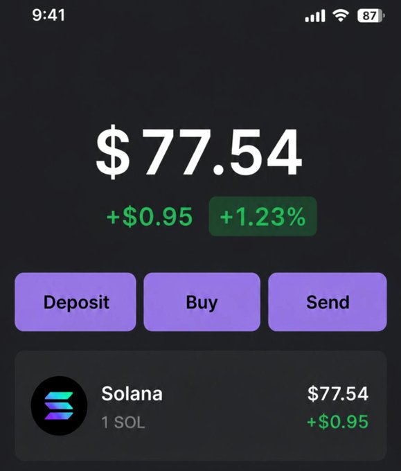 This image shows a digital wallet displaying a balance of $77.54 worth of 1 SOL, which is up $0.95 or 1.23%. The image directly illustrates the accompanying post's theme of starting with $1 SOL and a dream.