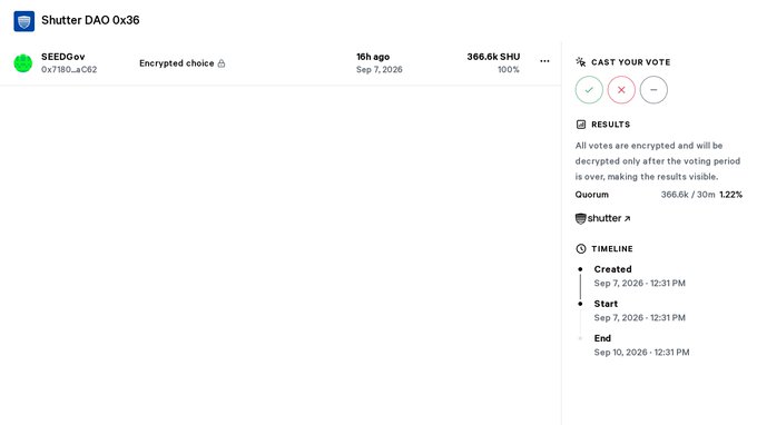 A screenshot of a Snapshot.org voting page for 'Shutter DAO 0x36', showing an active 'SEEDGov' proposal with 366.6k SHU votes cast at 100%, a quorum of 122%, and a voting period ending September 10, 2026.