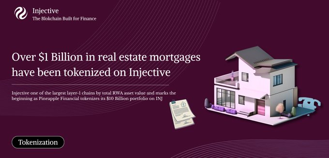 An Injective blockchain promotional graphic stating 'Over $1 Billion in real estate mortgages have been tokenized on Injective' alongside an illustration of a modern house.