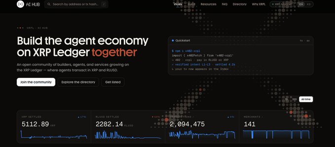 A screenshot of the "xrpl HUB" homepage promotes building an agent economy on the XRP Ledger, featuring a "Quickstart" terminal snippet for sending 1 XRP between wallets, alongside live metrics showing 5112.89 XRP settled, 2282.14 RLUSD settled, 2,094,475 transactions, and 141 merchants—directly illustrating the post's claim about AI agents transacting in $XRP and $RLUSD onchain.