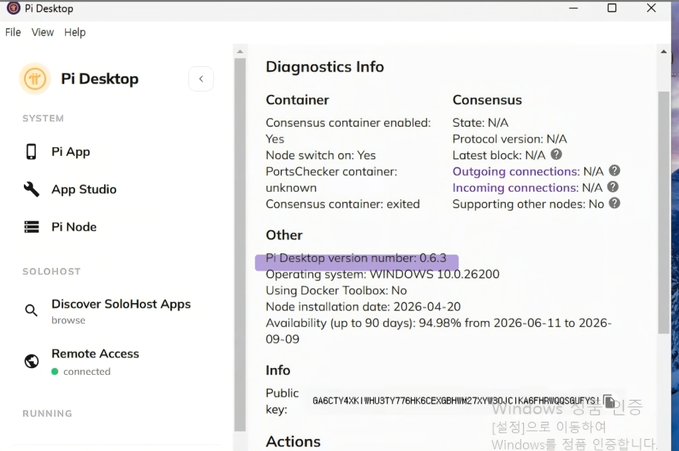 A screenshot of the Pi Desktop application displays Diagnostics Info, showing Pi-Desktop version 0.6.3, Node switch ON, and Consensus container exited, which relates to the post's instruction for PiNode operators to verify their Pi Desktop has automatically updated to v0.6.3, with Node Switch ON and the Consensus Container running properly along with checking incoming/outgoing connections.