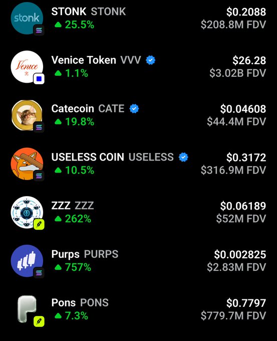 A cryptocurrency price list showing STONK, Venice Token (VVV), Catecoin (CATE), USELESS COIN (USELESS), ZZZ, PURPS, and PONS with their prices, FDVs, and percentage gains.
