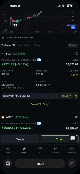 A screenshot of a cryptocurrency trading app showing a long position on SOL with a 3.69% gain (+$311.92) and a long position on WBTC with a significant 194.23% gain (+$980.52).