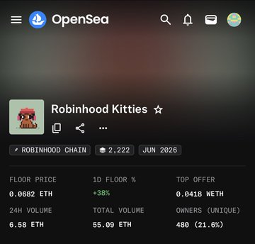 An OpenSea profile page for the "Robinhood Kitties" NFT collection on the Robinhood Chain shows 2,222 items minted in June 2026, with a floor price of 0.0682 ETH (+38% in 1D), 6.58 ETH 24-hour volume, and 480 unique owners. The image aligns with the morning greeting by highlighting statistics for this specific Robinhood Chain NFT collection.