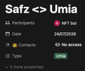 The image is a meeting summary card titled "Safz <> Umia" dated 24/07/2026, listing participants including NFT boi, with no access contacts and a "Umia" type tag. It visually represents the call between Safz and @nftboi_ about @umia_finance bridging the gap between token launches and real business building, as referenced in the accompanying post.