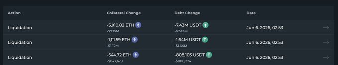 The image features a list of cryptocurrency values on a webpage. It includes Bitcoin, Ethereum, and Ripple as the main cryptocurrencies listed. The prices for these coins range from $0.81 to $0.89, showcasing their current value. The website is set up in such a way that it displays both the price and amount of each coin's change for you. This information can be helpful for anyone looking to invest or trade in cryptocurrency.