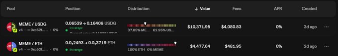 A dark-themed cryptocurrency liquidity pool dashboard displaying pools for MEME / USDG and MEME / ETH, showing distribution bars, values of $10,371.95 and $4,477.64, fees, and 0% APR.