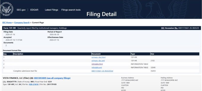 An SEC EDGAR filing detail page for Form 13F-HR filed by VISTA FINANCE, LLC (CIK 0001893809), listing primary_doc, schedul, and infotable documents.