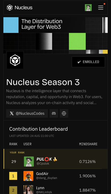 A screenshot of the Nucleus platform showing "Nucleus Season 3" with an enrollment status, featuring a Contribution Leaderboard where the user "PULOK (@cpulok)" is ranked 29th with 0.7126% mindshare.