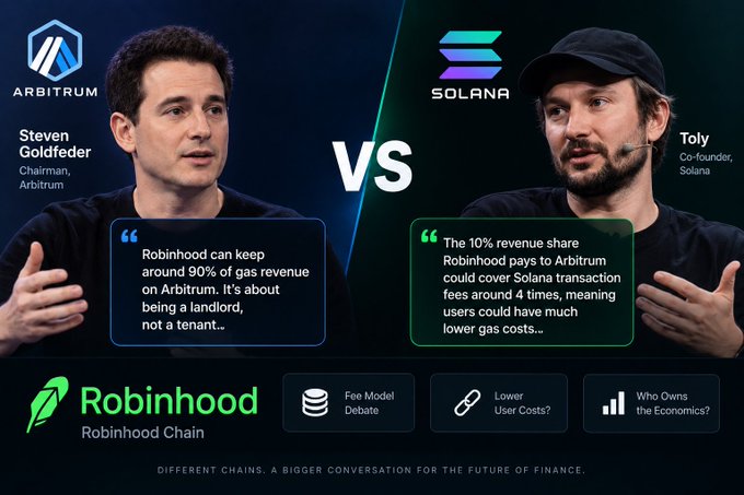 A comparison graphic between Arbitrum's Steven Goldfeder and Solana's Tolly debating Robinhood Chain's gas revenue model and transaction fees.