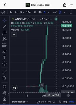 A trading chart on 'The Black Bull' app showing the ANSEN/SOL token pair on a 1-day timeframe with a sharp price spike to 0.3769, showing 18.00% gains with volume of 4.742M.