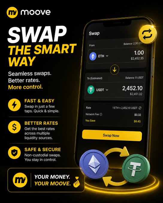 Advertisement for the Moove crypto app titled "SWAP THE SMART WAY" with features "FAST & EASY", "BETTER RATES", and "SAFE & SECURE", showing a phone mockup swapping 1 ETH ($2,452.35) to 2,452.10 USDT with the tagline "YOUR MONEY. YOUR MOOVE."