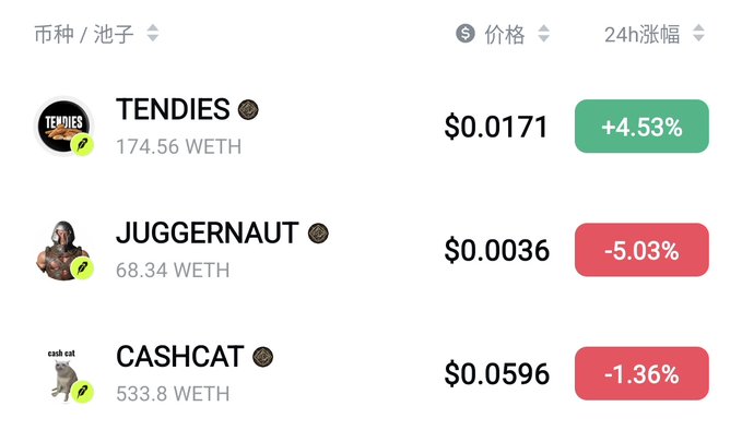 A cryptocurrency tracker displays three tokens—TENDIES up 4.53% at $0.0171, JUGGERNAUT down 5.03% at $0.0036, and CASHCAT down 1.36% at $0.0596—showing their WETH liquidity pool values, illustrating examples of the wide variety of memecoins available in the market that platforms like Robinhood might consider listing.