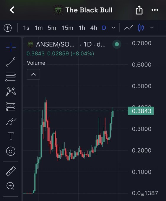 A TradingView chart of the $ANSEM/SOL pair on "The Black Bull" platform shows a daily candle chart with a current price of 0.3843, up 8.04% (+0.02859), highlighting a dramatic U-shaped recovery from a low near 0.015 to a high of 0.7000. The chart visually reinforces the post's mockery of anyone who hesitated to buy during the dip, emphasizing the massive gains for early buyers.